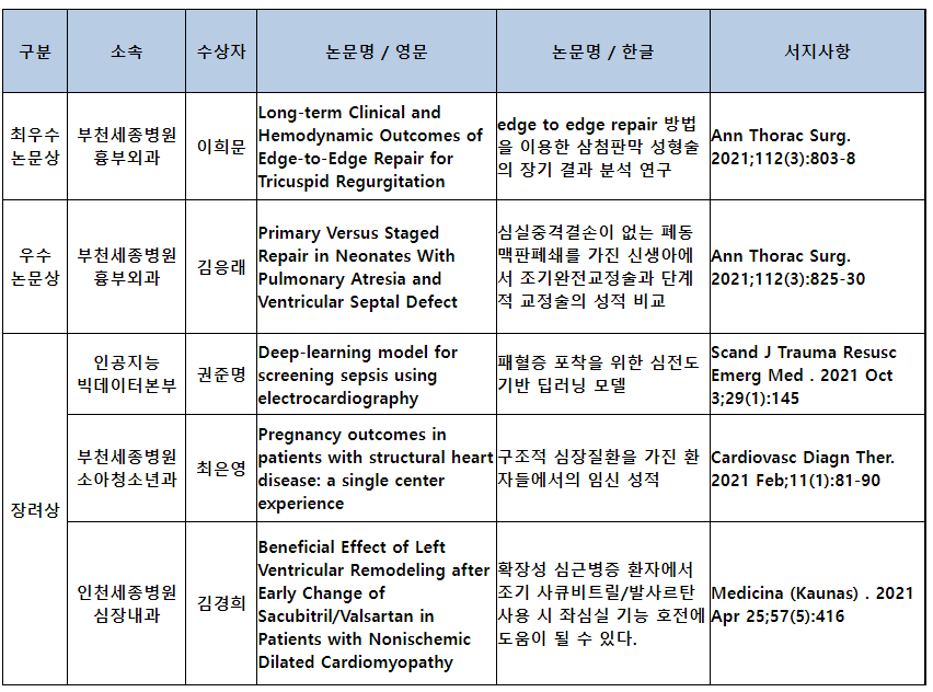 [사진] 제14회 세종의학상 수상자 논문.png
