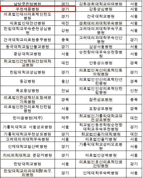 세종병원 응급실 .jpg